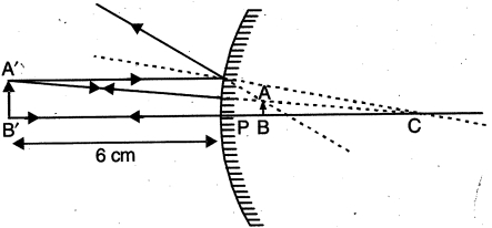 Solution diagram