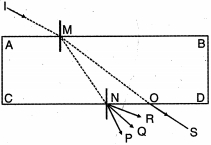 Question diagram