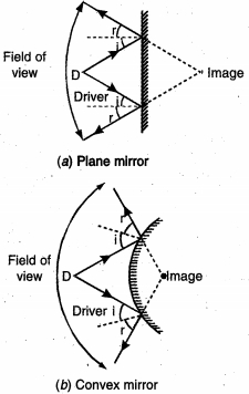 Solution diagram