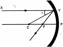 Solution diagram