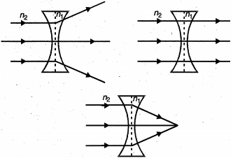 Solution diagram