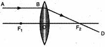 Solution diagram