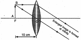Solution diagram