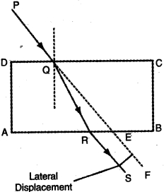 Solution diagram