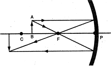 Solution diagram