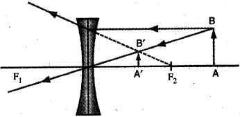 Solution diagram