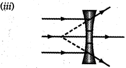 Solution diagram