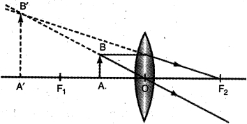 Solution diagram