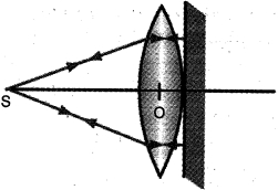 Solution diagram