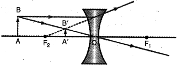 Solution diagram