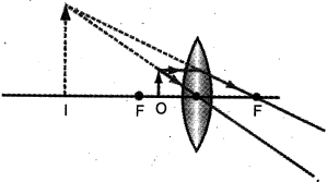 Solution diagram