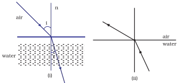 Solution diagram