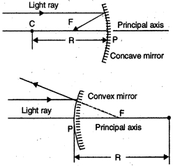 Solution diagram