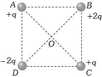 Question diagram