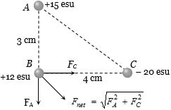 Solution diagram