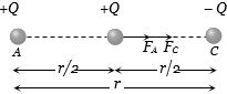 Solution diagram