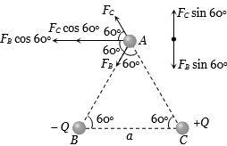 Solution diagram