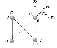 Solution diagram