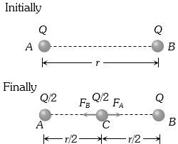 Solution diagram