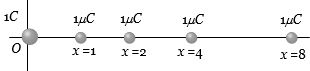 Solution diagram