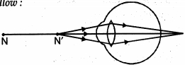 Question diagram