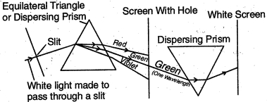 Solution diagram