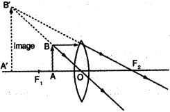 Solution diagram