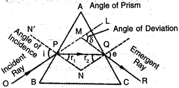 Solution diagram
