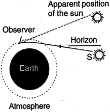 Solution diagram