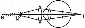 Solution diagram