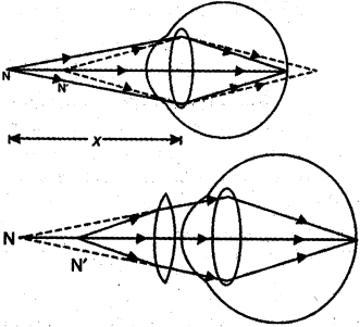Solution diagram