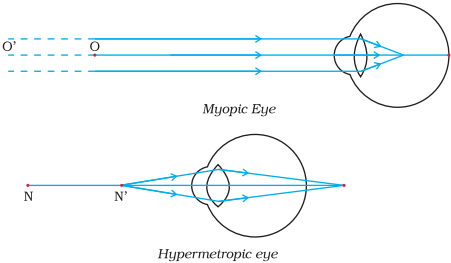 Solution diagram