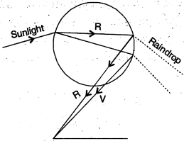 Solution diagram