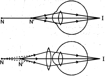 Solution diagram