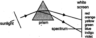 Solution diagram