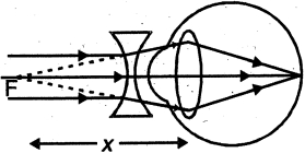 Solution diagram