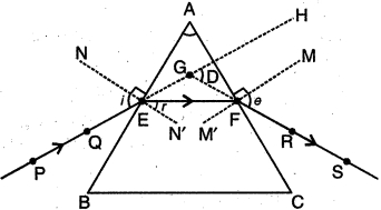 Solution diagram