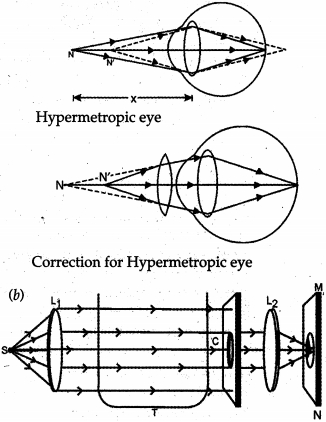Solution diagram