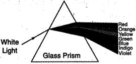 Solution diagram