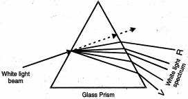 Solution diagram