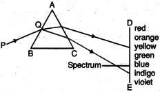 Solution diagram