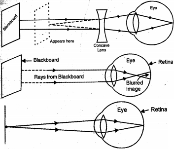 Solution diagram
