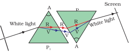 Solution diagram
