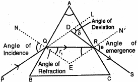 Solution diagram