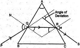 Solution diagram