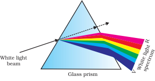 Solution diagram
