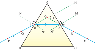 Solution diagram