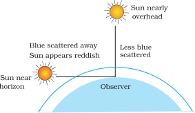Solution diagram