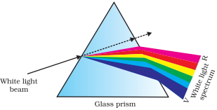 Solution diagram