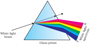 Solution diagram